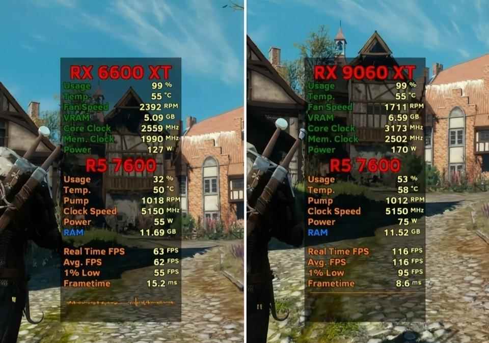 RX 6600 XT和RX 9060 XT 16G显卡性能差距有多大? 七款游戏对比测评