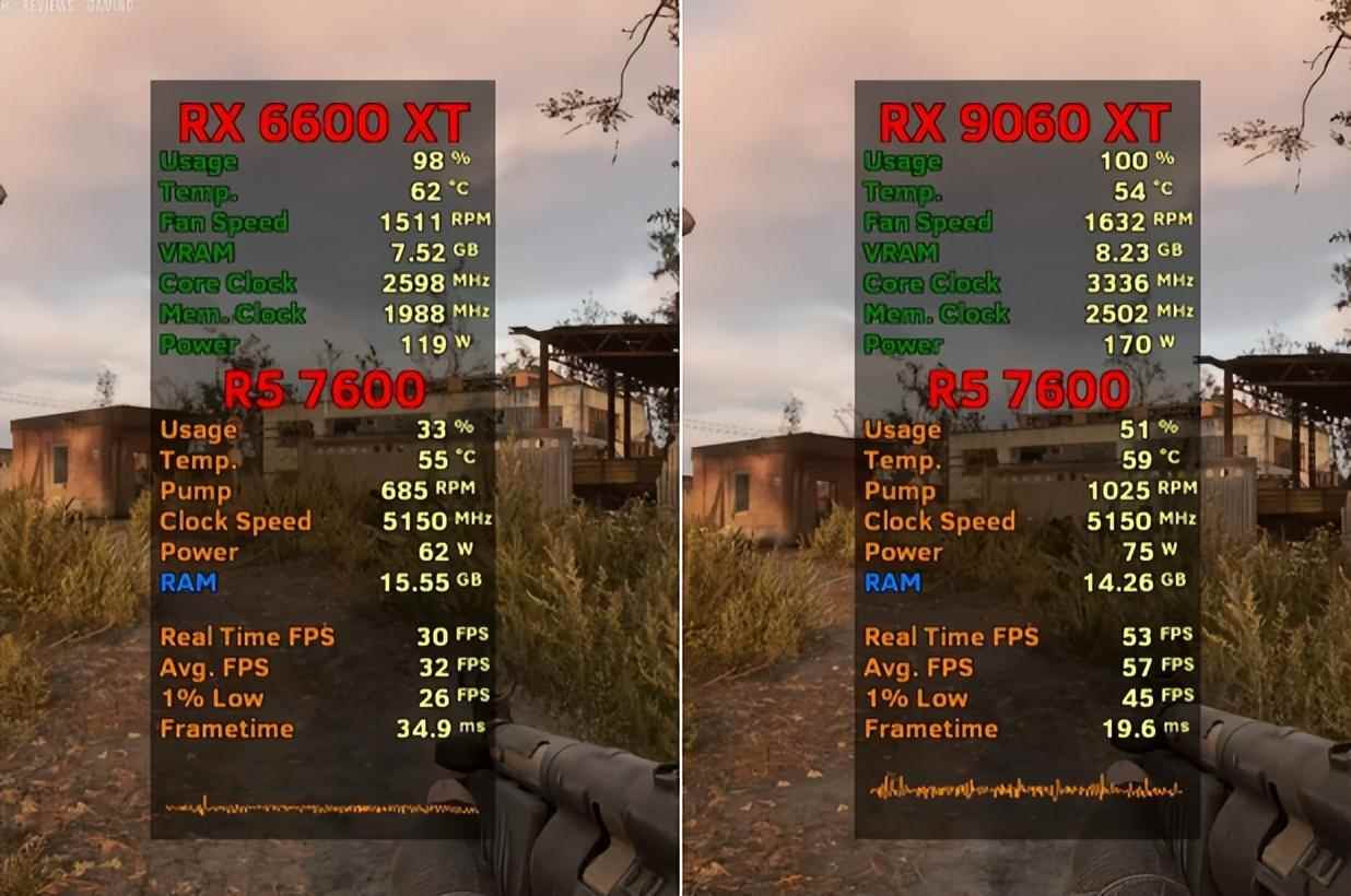 RX 6600 XT和RX 9060 XT 16G显卡性能差距有多大? 七款游戏对比测评