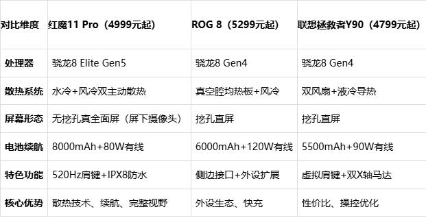 内置24000转/分钟风扇! 努比亚红魔11 Pro优缺点简评