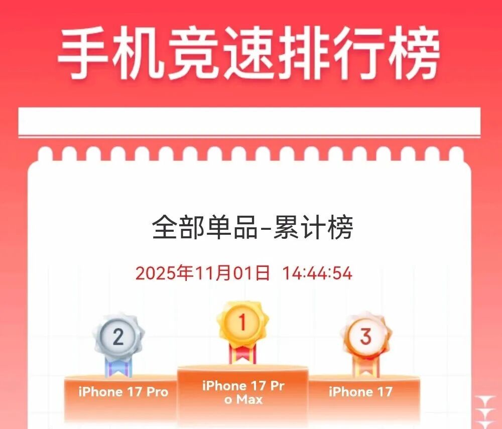 双十一销量榜单：排名前十的手机