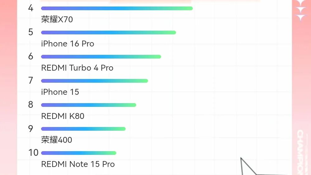 双十一销量榜单：排名前十的手机