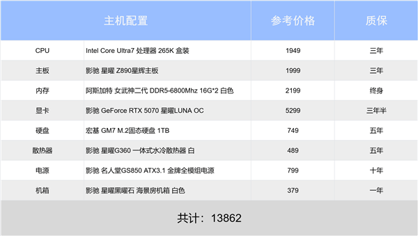 新手必看！老炮也来！影驰2025年末装机推荐