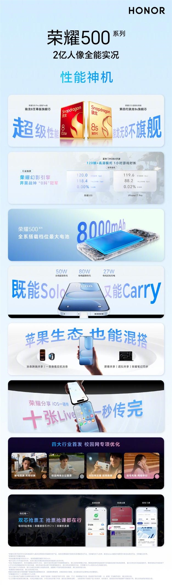 同档位最强性能！荣耀500全系搭载骁龙8系旗舰芯