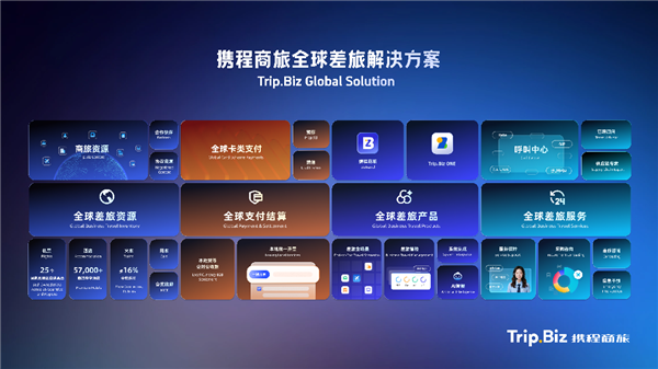 携程商旅发布全球解决方案 设千万保障金推动行业迈向“质价比”时代