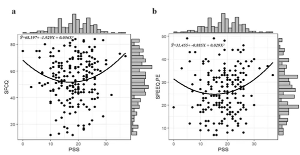 爱吃辣的人有福了 研究证实：吃它可能更长寿