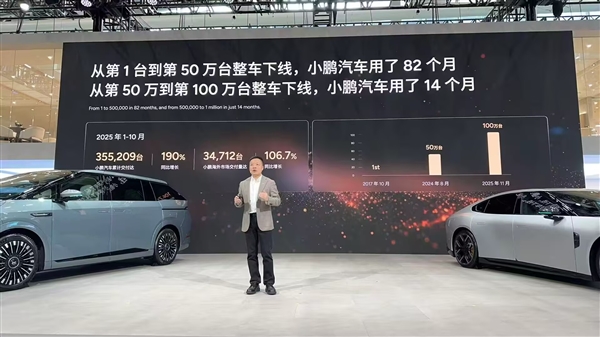 小鹏汽车第100万台整车下线！从50万到100万仅用14个月