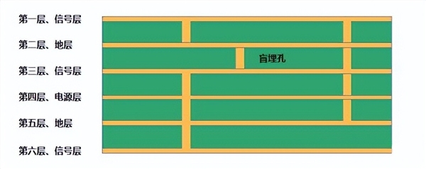 电脑主板PCB几层板、几OZ铜是什么意思 看完秒懂