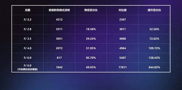 万元版家用投影仪评测 万元预算买投影 目前只看当贝S7 UltraMax