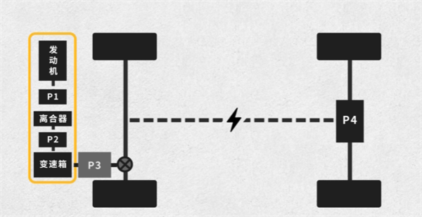 虽然不想承认 但沃尔沃裁员3000人真有用