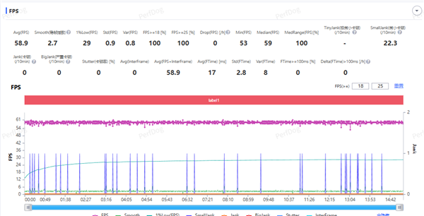 影像游戏双在线！OPPO Reno15搭配天玑8450：次旗舰全能体验天花板