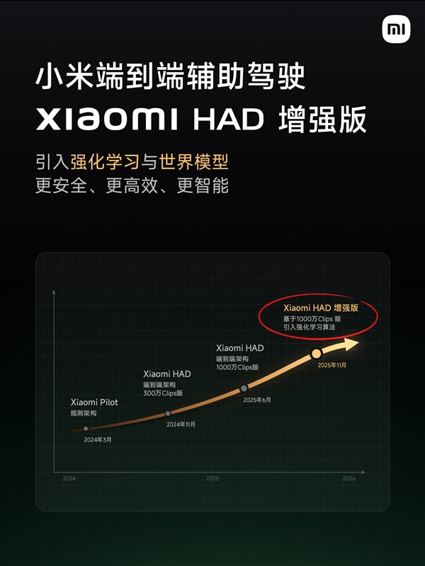 Xiaomi HAD增强版详解：三大行车能力全面提升