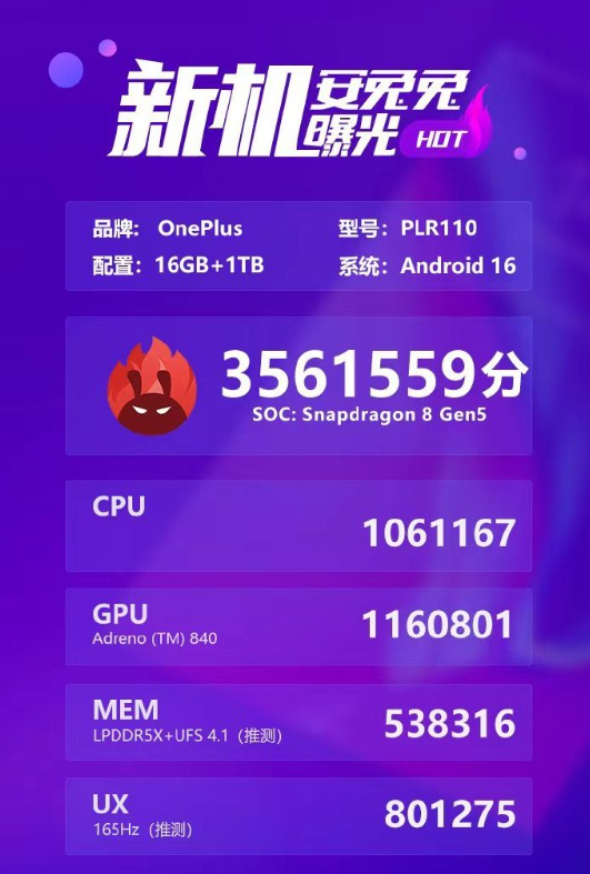 一加Ace 6T首发第五代骁龙8！安兔兔跑分超356万 性能比骁龙8至尊版还强