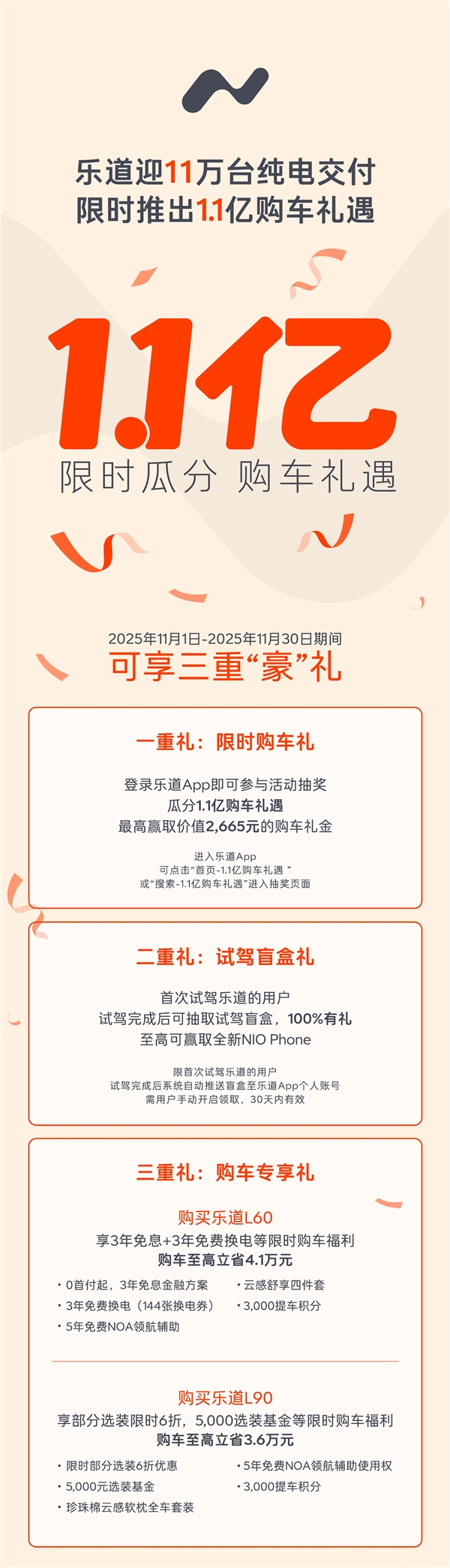 纯电新势力Top 2！乐道汽车交付11万台：加推1.1亿购车礼遇