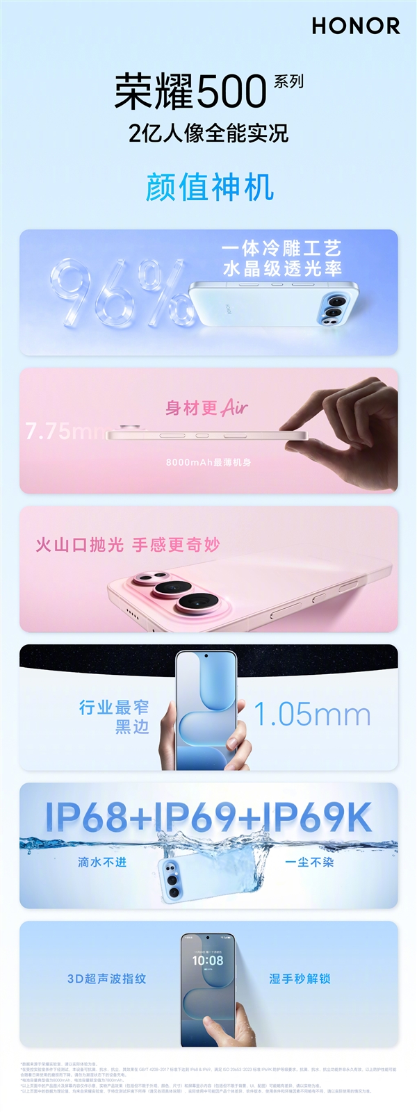 荣耀500系列搭载同档最强2亿像素：年度氛围感神机