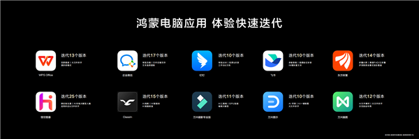 鸿蒙电脑生态应用数量突破1万 生态丰富度跨越式提升