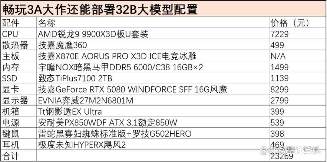 这套两万元的电脑配置把体验感拉满! 畅玩3A大作还能部署32B大模型