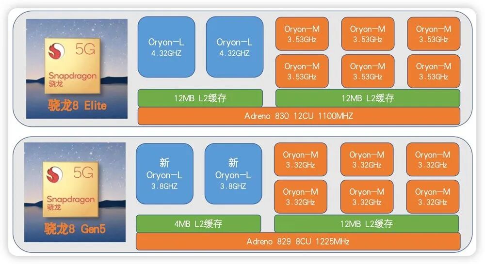 11 月 CPU 天梯图 + 12 月新机：看懂芯片排名，选对年末旗舰