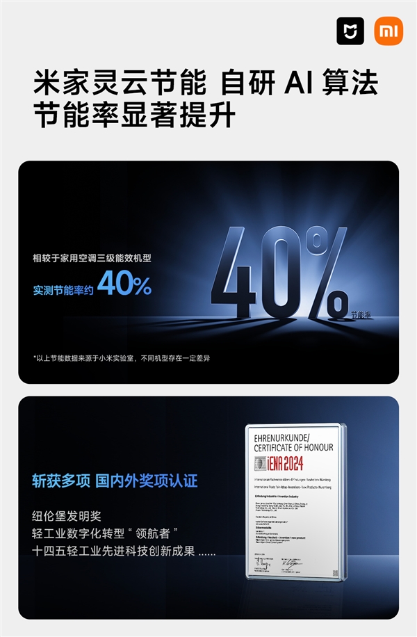 2025年《米家空调·米家灵云节能数据报告》发布：累计节电8203万度