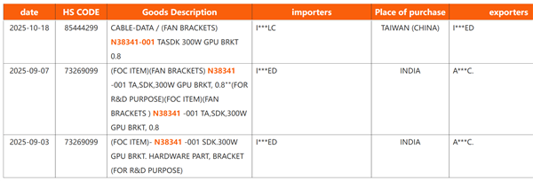 Intel显卡第一次冲击高端！功耗直达300W