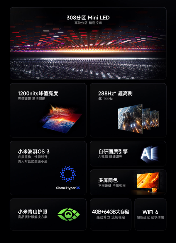 小米发布REDMI电视X55/65/75 2026：Mini LED只要2499元起